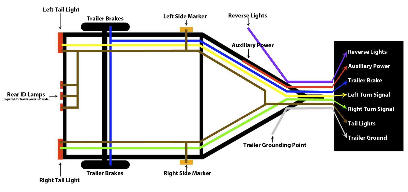 trailer wiring diagram