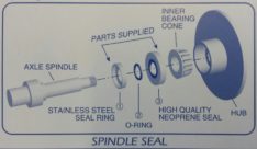 Spindo Seal