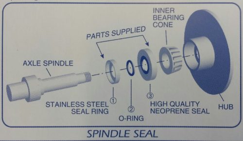 Spindo Seal